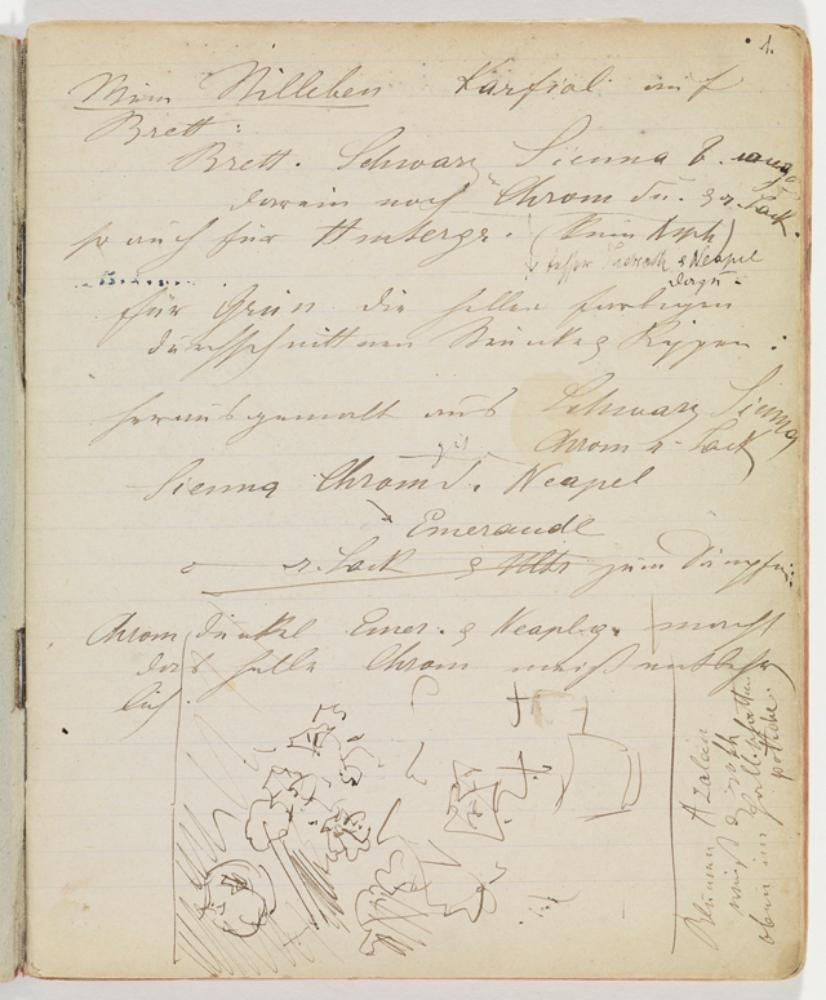 Carl Schuch (1846) - Skizzenbuch