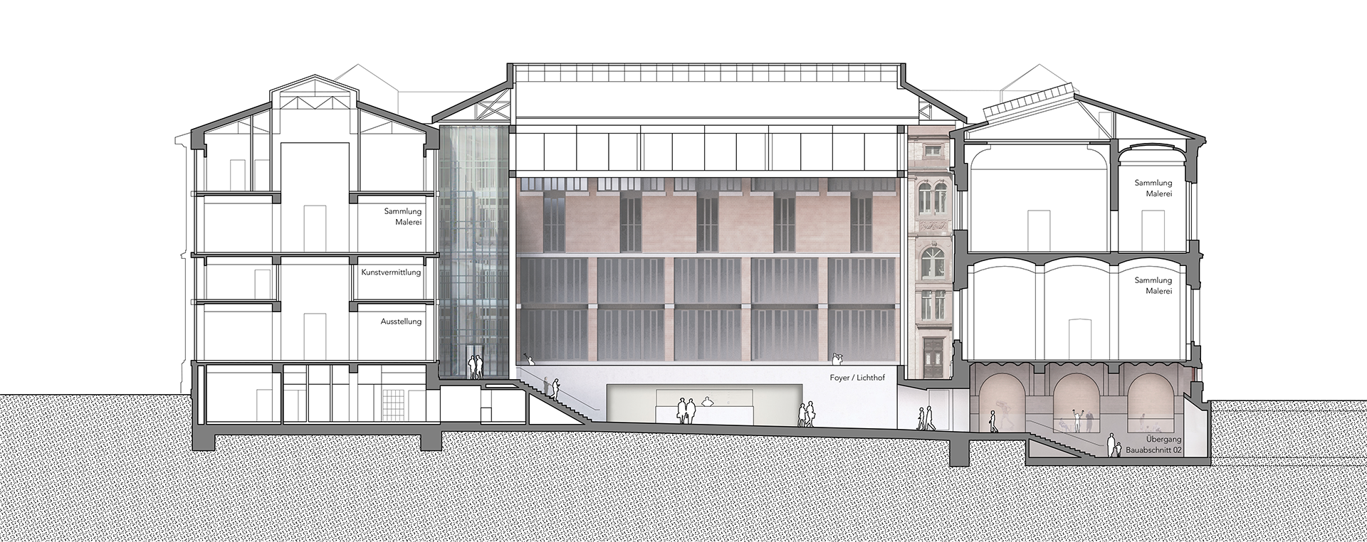 Ein Längsschnitt durch das Hauptgebäude der Staatlichen Kunsthalle Karlsruhe. Sichtbar sind verschiedene Ebenen mit Räumen für Sammlung Malerei, Kunstvermittlung und Ausstellungen. In der Mitte öffnet sich ein großes Foyer mit Lichthof, rechts der Übergang zum nächsten Bauabschnitt.
