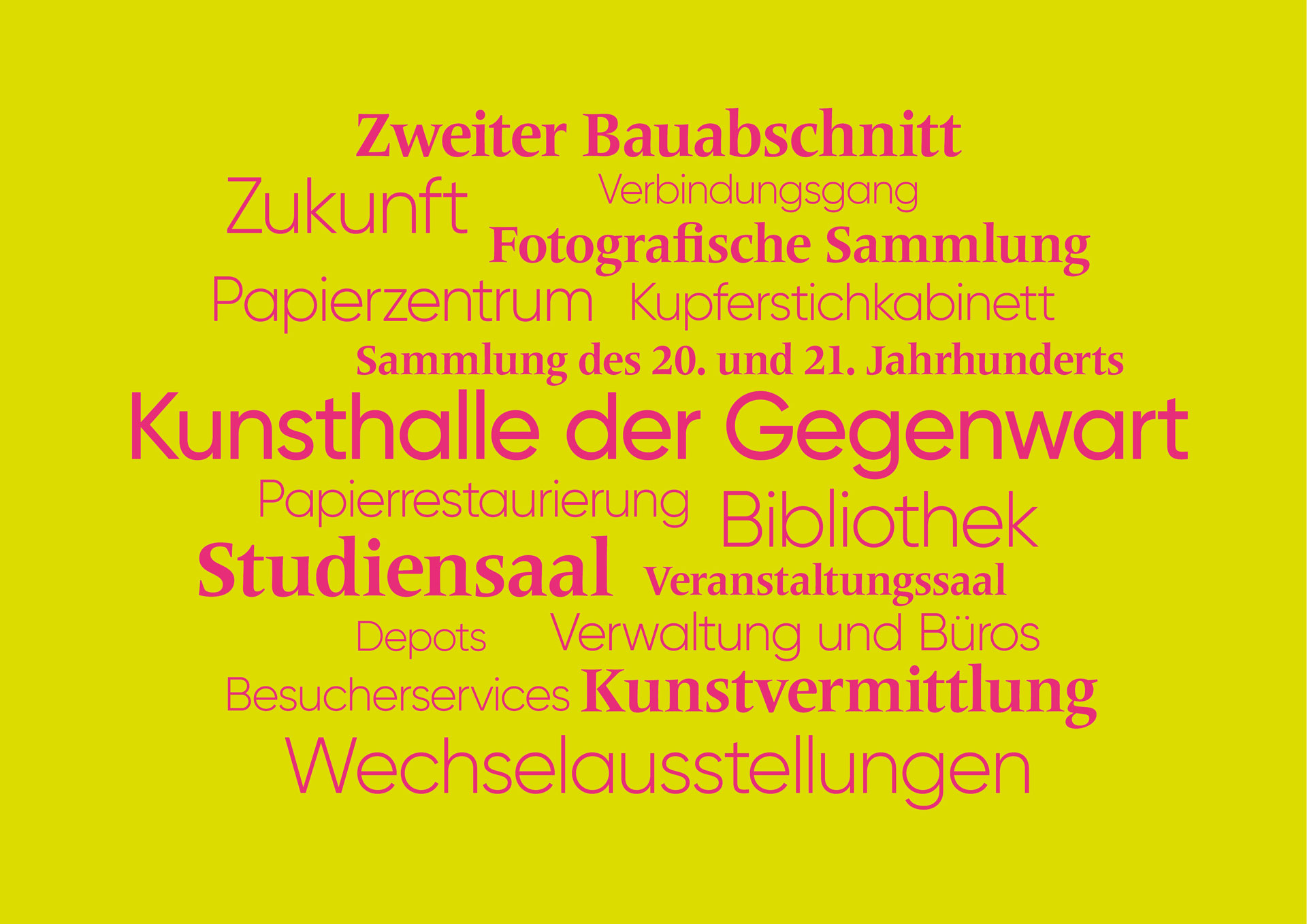 Ein Wordcloud mit Abteilungen und Bestandteilen der Staatlichen Kunsthalle Karlsruhe in rosa Schrift. Der Hintergrund ist gelblich-hellgrün.
